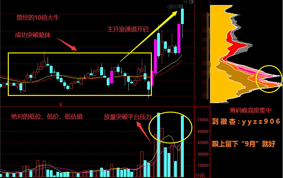A股：假期最强“主线大文化传媒龙头谁能逆势称王开云体育 开云平台？(图3)