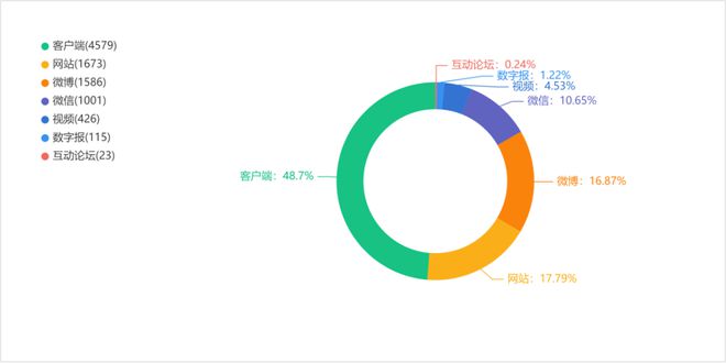 艺舆风向标：开云体育 开云官网为时代欢歌为百姓抒怀——第十三届中国艺术节第十九届群星奖评奖活动举办(图5)