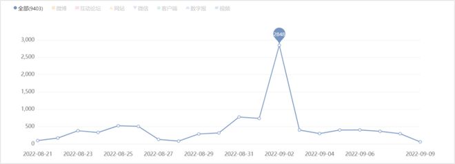 艺舆风向标：开云体育 开云官网为时代欢歌为百姓抒怀——第十三届中国艺术节第十九届群星奖评奖活动举办(图2)