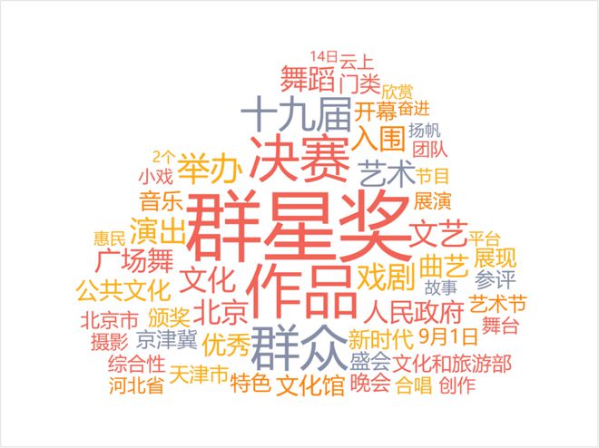 艺舆风向标：开云体育 开云官网为时代欢歌为百姓抒怀——第十三届中国艺术节第十九届群星奖评奖活动举办(图4)