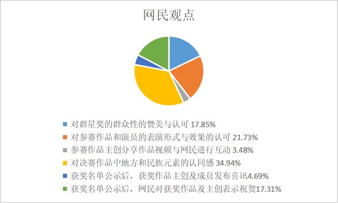 艺舆风向标：开云体育 开云官网为时代欢歌为百姓抒怀——第十三届中国艺术节第十九届群星奖评奖活动举办(图8)