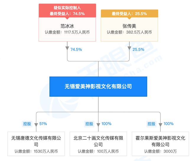 开云体育 开云平台又有公司注销？范冰冰名下唐德文化传媒公司注销(图4)