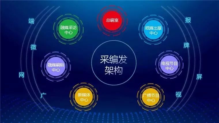 开云APP 开云官网入口市级媒体改革新尝试！珠海成立首家全媒体国有文化传媒集团(图5)