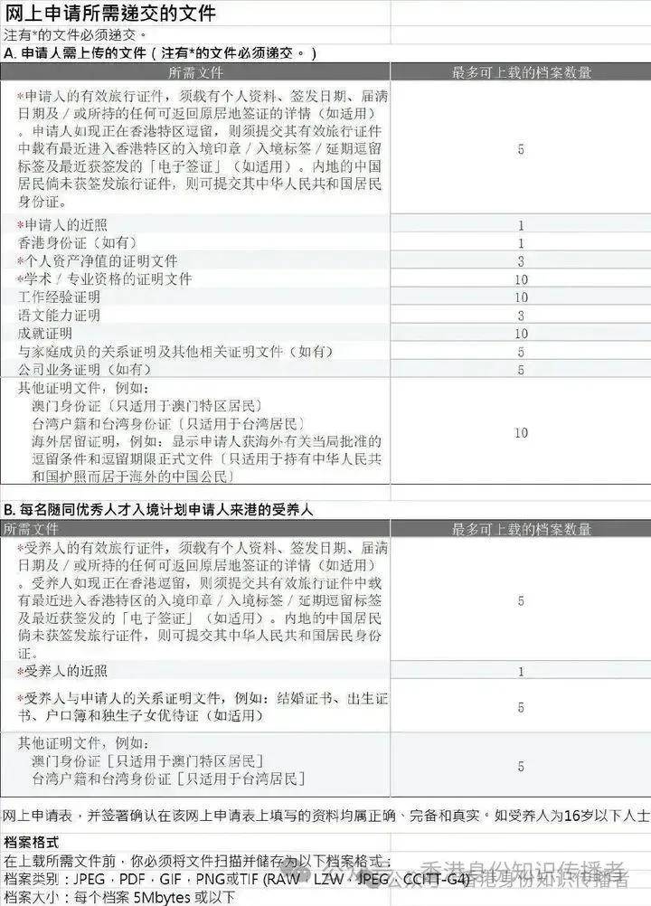 开云 开云体育平台香港优才计划2024是什么？简析政策和申请攻略！(图3)