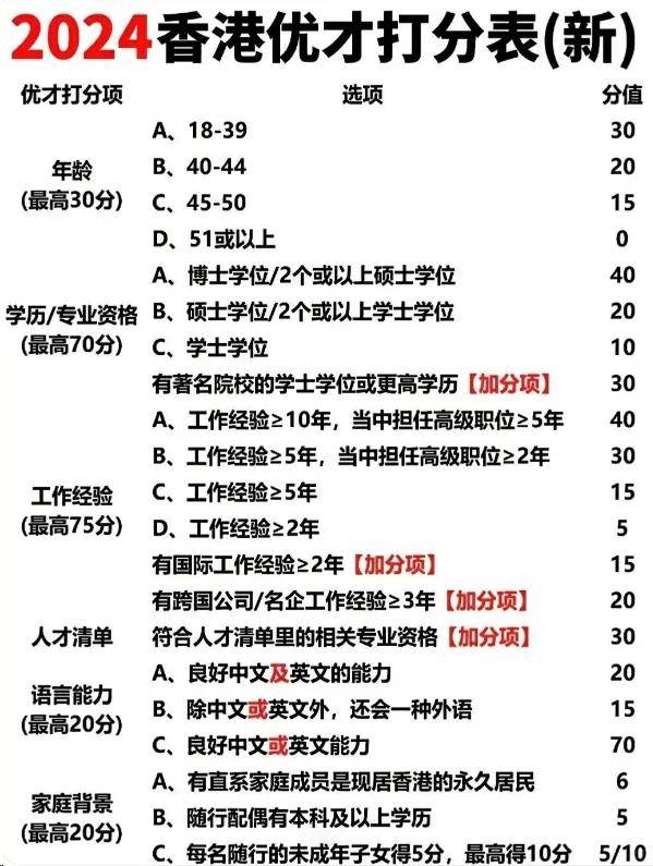开云 开云体育平台香港优才计划2024是什么？简析政策和申请攻略！(图2)