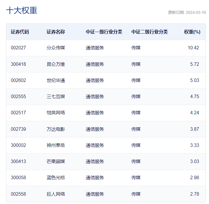 开云 开云体育官网共享基经丨读懂主题ETF（二十）： KIMI概念火了影视传媒板块表现抢眼这些主题ETF要不要了解一下？(图6)