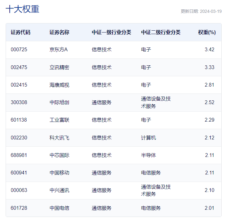 开云 开云体育官网共享基经丨读懂主题ETF（二十）： KIMI概念火了影视传媒板块表现抢眼这些主题ETF要不要了解一下？(图7)