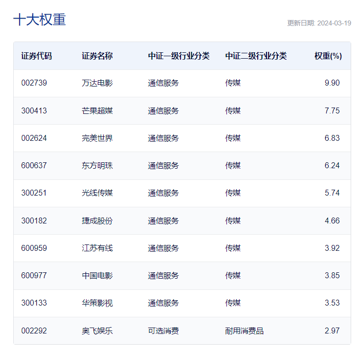 开云 开云体育官网共享基经丨读懂主题ETF（二十）： KIMI概念火了影视传媒板块表现抢眼这些主题ETF要不要了解一下？(图8)