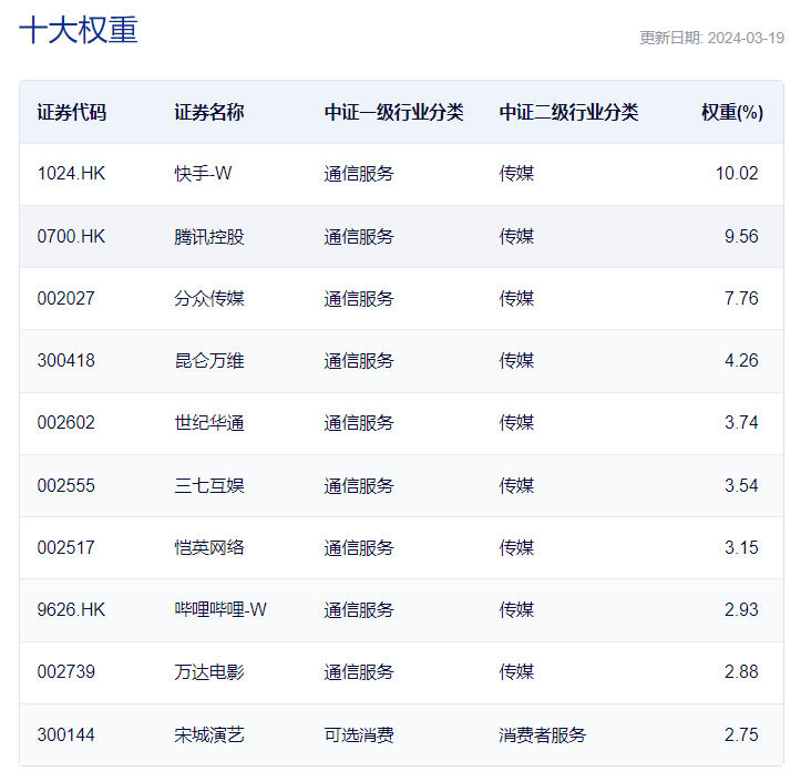 开云 开云体育官网共享基经丨读懂主题ETF（二十）： KIMI概念火了影视传媒板块表现抢眼这些主题ETF要不要了解一下？(图9)