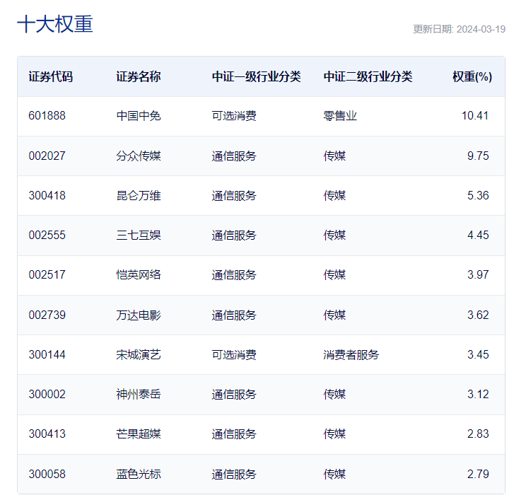 开云 开云体育官网共享基经丨读懂主题ETF（二十）： KIMI概念火了影视传媒板块表现抢眼这些主题ETF要不要了解一下？(图10)
