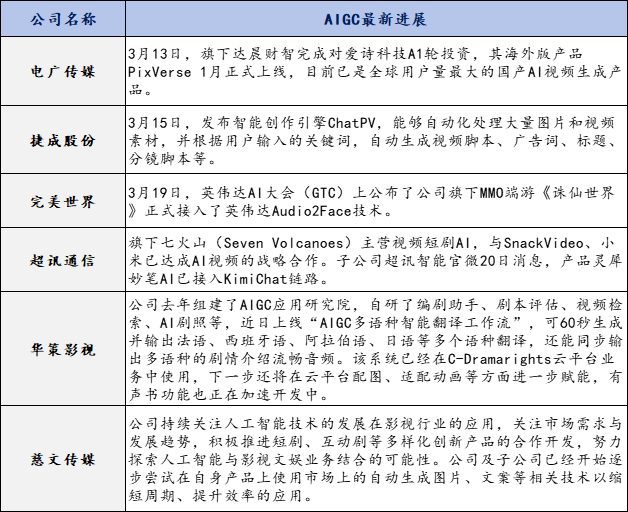 行业风口丨多股涨停传媒板块再爆发！Kimi概念点燃A开云体育 开云官网I应用主线后续如何布局(图3)