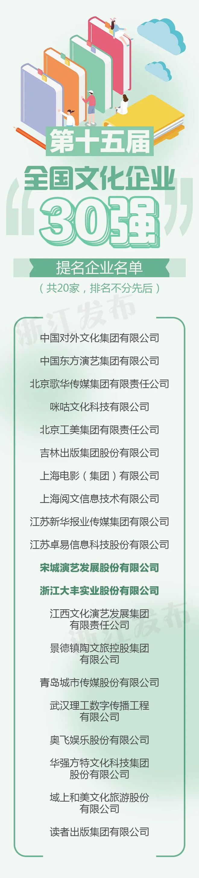浙江4家上榜、2家提名！全国文化企业30强名开云APP 开云官网入口单公布(图2)