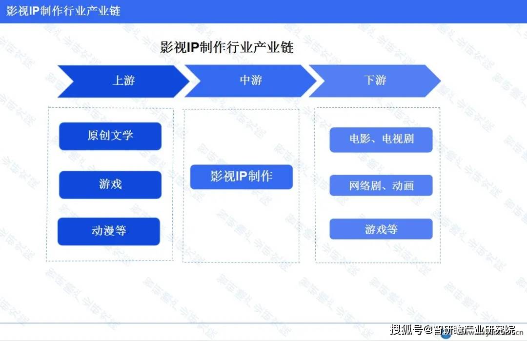 中国影视IP制作行业：头部企业的市场份额显著开云体育 开云平台(图2)