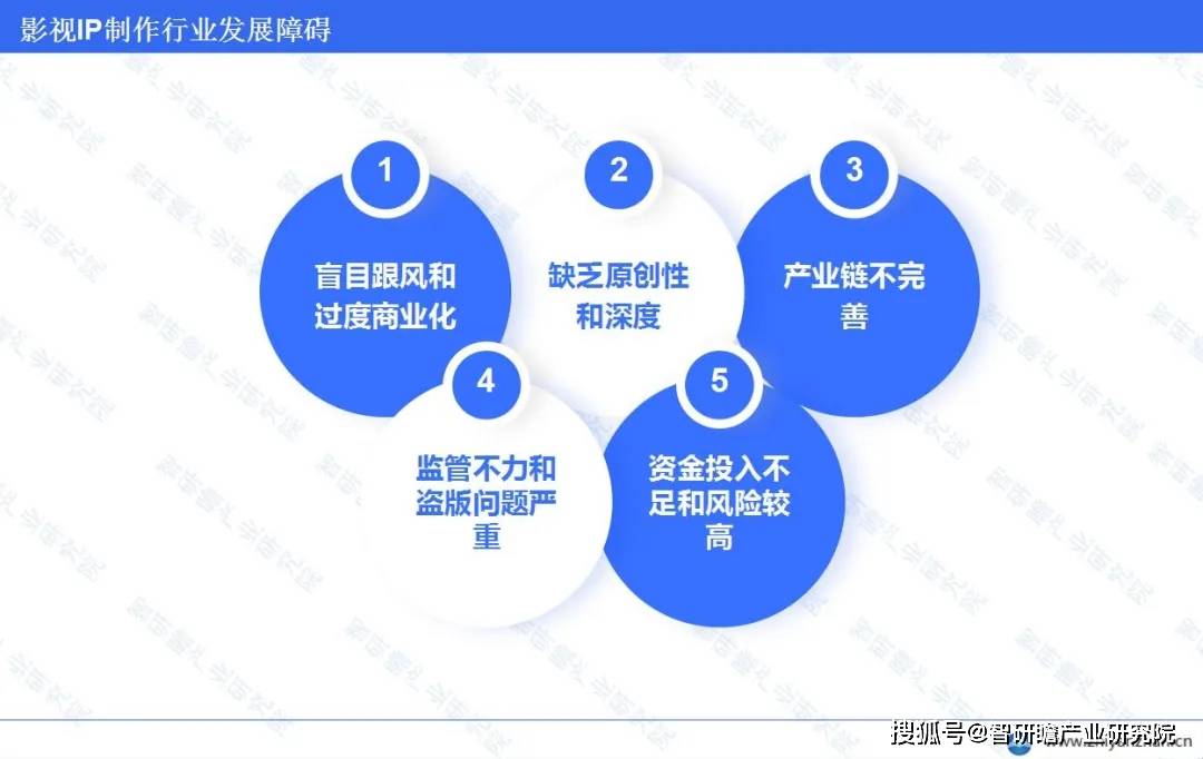 中国影视IP制作行业：头部企业的市场份额显著开云体育 开云平台(图5)