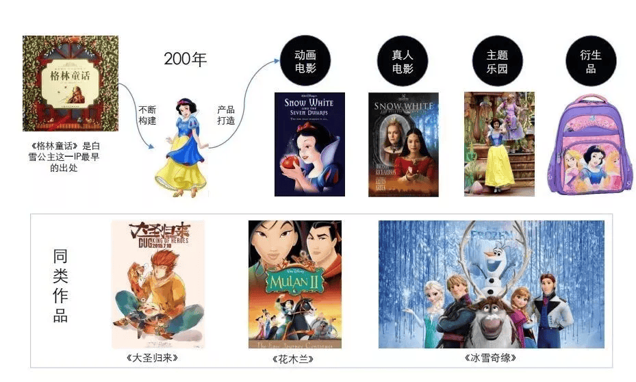 Kaiyun 开云体育【策略】传统文化转化为文化IP的六要点(图4)