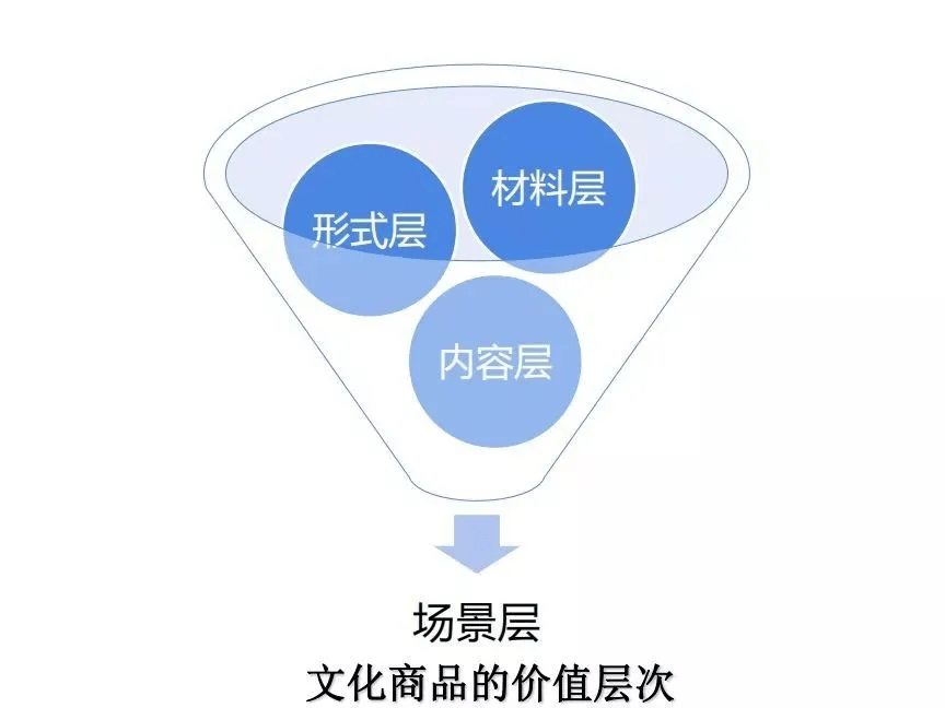 Kaiyun 开云体育【策略】传统文化转化为文化IP的六要点(图3)