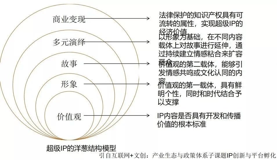 Kaiyun 开云体育【策略】传统文化转化为文化IP的六要点(图7)